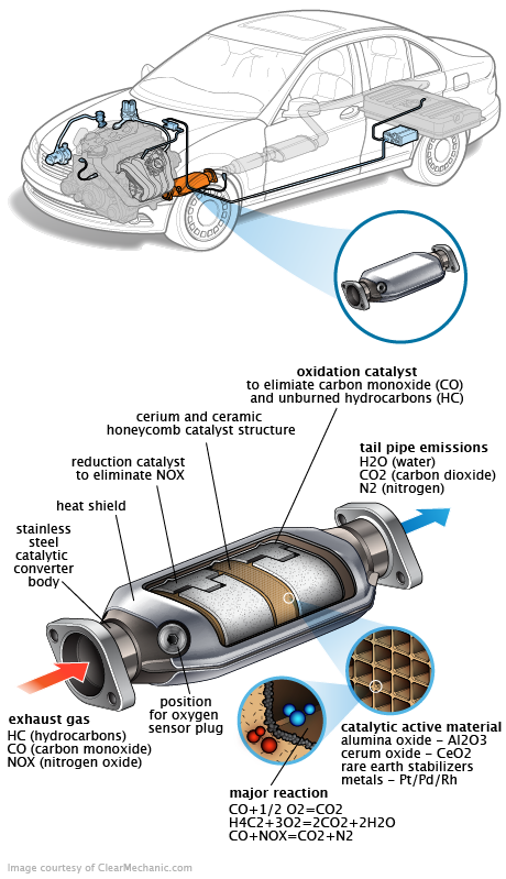 See U2335 repair manual